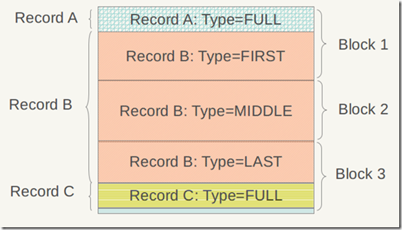 log report.dll文件_文件管理_文件夹如何加密码