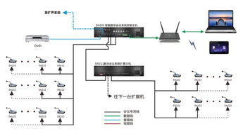 dsp系统是什么,什么是DSP系统？