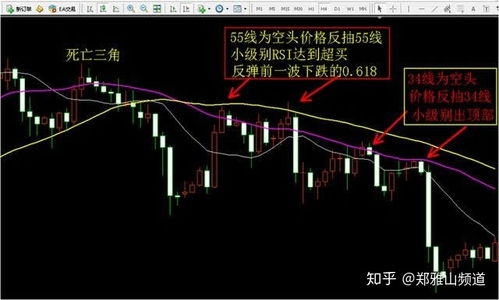 4小时交易系统,策略、技巧与风险控制