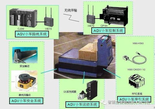 agv系统组成,AGV系统组成详解