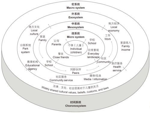 城市生态系统特点,城市生态系统的和谐共生与发展策略探析