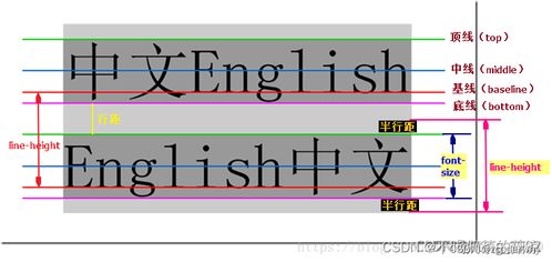 css安卓系统line-height,Android系统中的Line-height属性应用解析