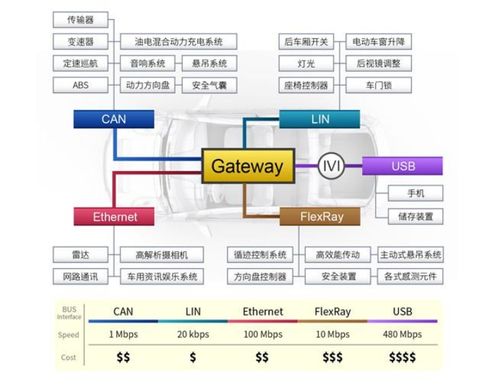 车载网络系统组成,车载网络系统组成与功能解析