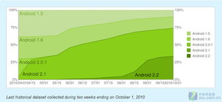 谷歌安卓系统市场份额,引领全球手机操作系统发展新格局