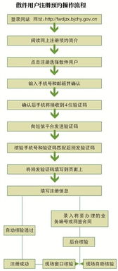 朝阳预约过户系统,网上预约叫号系统正式启用