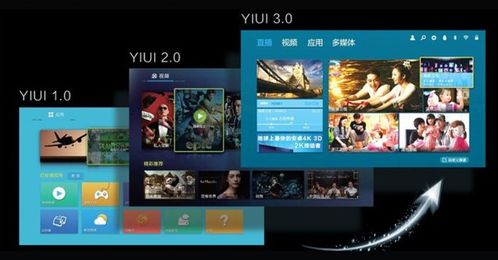 安卓能用易柚系统吗,打造专业电视操控体验