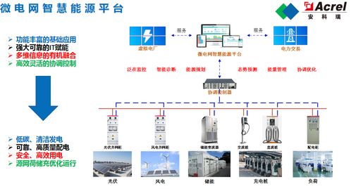 华润燃气工程系统安卓,智慧能源管理新篇章