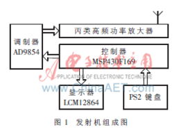 传输系统设计,高效、稳定、智能化的信息传输解决方案