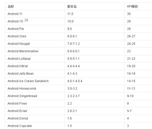 安卓所有系统版本区别,从Lollipop到最新版本的演变与特性对比