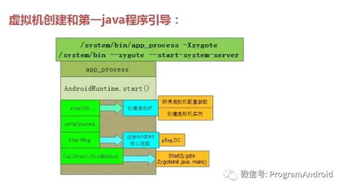安卓系统虚拟机art,性能优化与运行时环境革新解析