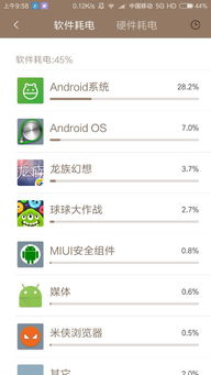 小米13安卓系统耗电快,深度剖析安卓系统耗电问题与解决方案”