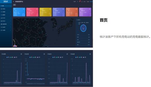 充电站管理系统,新能源汽车充电站智能化管理平台构建与运营策略