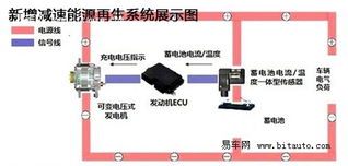 车辆再生系统,高效节能与环保驾驶新篇章