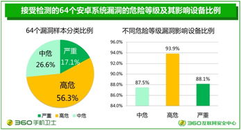 安卓九系统漏洞端口,揭秘潜在安全风险