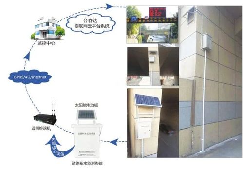 城市内涝在线监测系统,城市内涝在线监测系统构建与运行解析