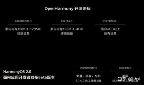 安卓换鸿蒙系统要钱吗,费用一览与操作指南