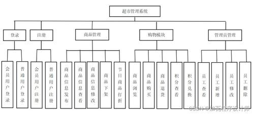 超市管理系统怎么做,构建高效运营的数字化解决方案