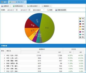 出去统计系统,助力决策精准导航