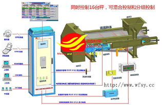 称量系统,精准量测与工业应用全解析