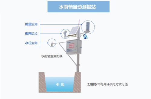 大坝监控系统,大坝监控系统助力水利安全与高效管理”