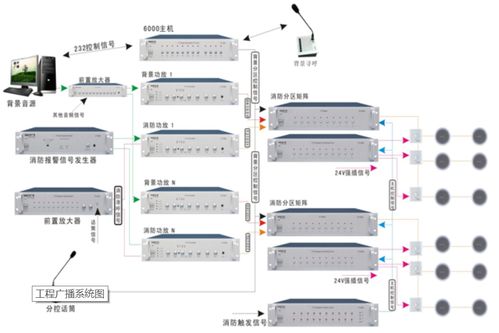 车间广播系统,智能管理与高效沟通的现代化解决方案