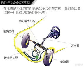 车的转向系统,操控与安全的桥梁