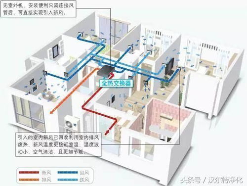 大金新风系统面板,畅享清新生活新体验