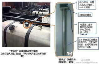 车辆油量监控系统,车辆油量实时监控与智能管理解决方案