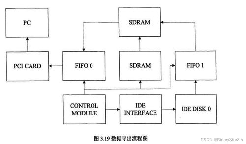 存储系统设计,构建高效、可靠、可扩展的存储系统解决方案