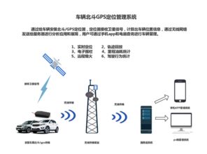 车辆装gps定位系统,GPS定位系统助力车辆安全与效率