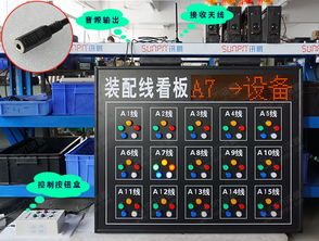 车间目视系统,提升生产效率与透明度的智能解决方案