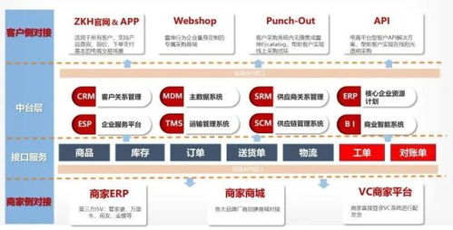 超市供应商系统,数字化管理助力供应链高效协同