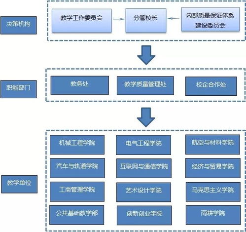 大学教学管理系统,大学教学管理系统的功能与优势解析