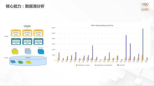 大数据开源系统,构建高效数据处理的利器