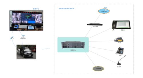 车载调度系统,优化交通管理新篇章