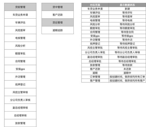 车辆贷款管理系统,构建高效、安全、便捷的贷后服务体系