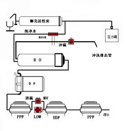 冲洗水系统,冲洗水系统设计与优化应用综述