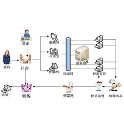 超市收银系统原理,智能化购物体验的革新之路