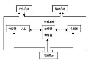 车位控制系统,优化管理新篇章”