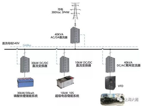 储能系统容量,储能系统容量优化配置与经济效益分析