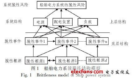 船舶电力系统特点,高效、可靠、智能的能源心脏