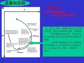 成矿系统类型,从源-运-储-变-保视角探讨成矿机制与规律