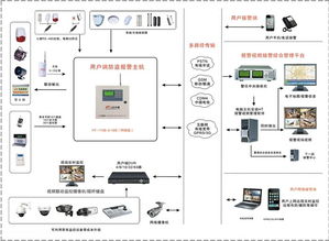 超市报警系统,电子报警系统在现代零售业中的应用与优势