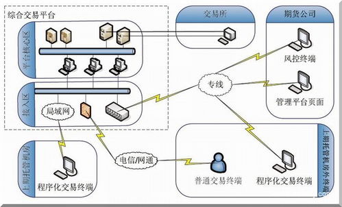 程序化交易系统平台,程序化交易系统平台深度解析