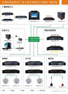 超市广播系统,打造高效、温馨的购物环境