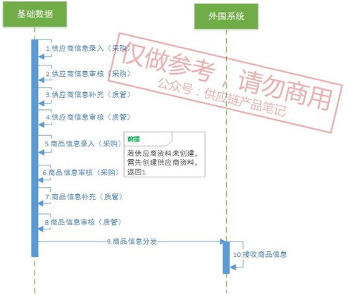 出售码商系统,打造高效便捷的数字化交易新体验