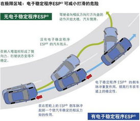 车辆稳定系统图片,保障行车安全的守护者