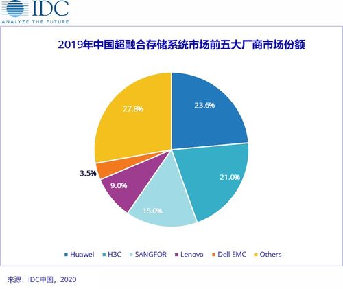 存储系统的发展,存储系统发展历程与未来趋势概述