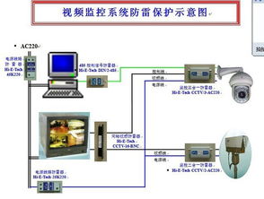 成都 安防监控系统,构建安全宜居的智慧社区新篇章