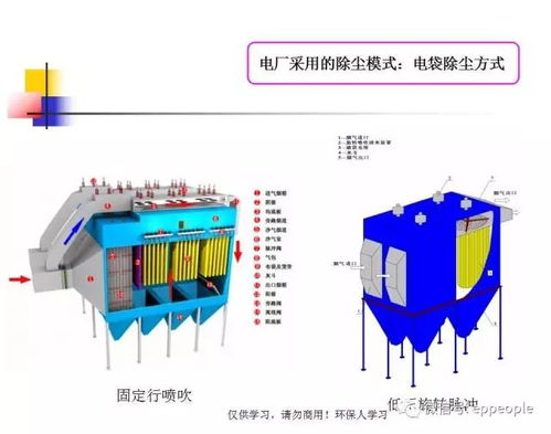 除尘系统原理图,揭秘高效环保除尘技术